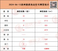 6月13日惠州市一手住宅成