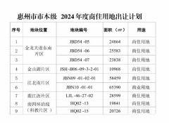 一线临江！惠州江北南区