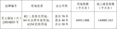 北京大兴区挂牌出让1宗涉