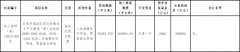 北京海淀区挂牌1宗商住组