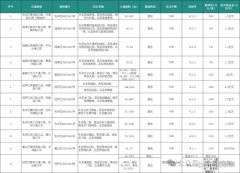 合肥12宗宅地将于6月27日开