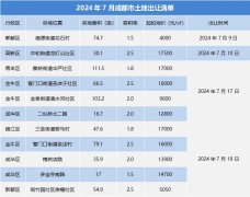 7月成都供地节奏进入放量