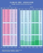 7月6日登记！深圳南山倒挂