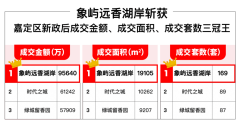 上海嘉定红盘远香湖岸三