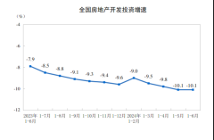 上半年全国新建商品房销