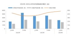 上半年西安土拍市场共成