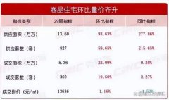 上周长沙新房成交360套 内