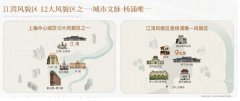黄浦滨江「绿发浦江园」