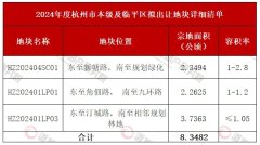 绿城纯叠墅盘！全盘可售
