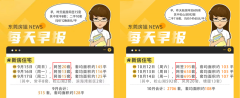 东莞新房网签爆发 单日比