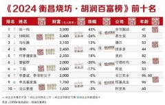 2024年中国百富榜：新财富