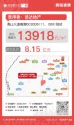 信达地产8.15亿元竞得番禺
