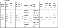 珠海市智慧住宅用地挂牌