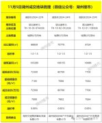 湖州长东又有3宗低密宅地