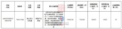 南山区重磅出让与新型产