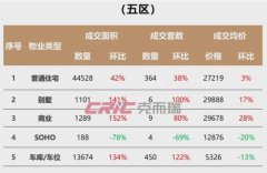 福州最新政策、项目动态
