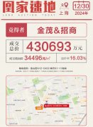 招商&金茂联合体宝山再