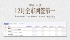 广州市TOP1！越秀·云悦独