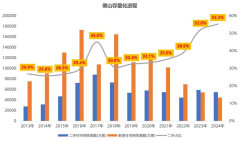 2024佛山二手市场新变数 