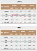 网签价约1.38万/㎡！闽侯一