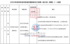《2025年深圳市龙华区城市