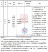 深圳核心区5线交汇枢纽超