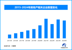 房地产市场回稳信号增强
