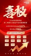 《箭牌瓷砖325店效倍增项